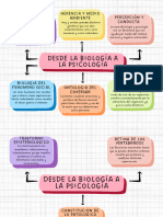 Desde La Biología A La Psicología - Mapa