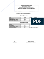 % de Caras Fracturadas