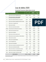 Tablas Estadisticas de Delitos 2020