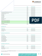 (ICT-Practical) Dates