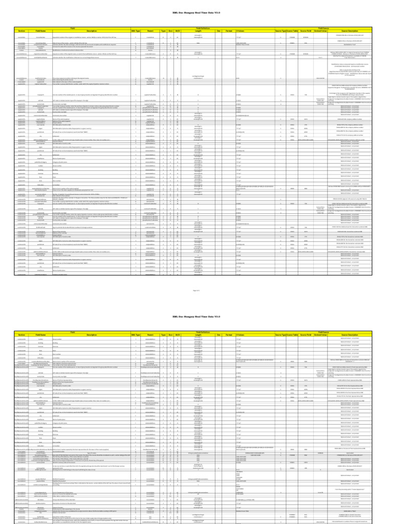 Xml doc hungary real time data v3 04262021 pdf taxes invoice