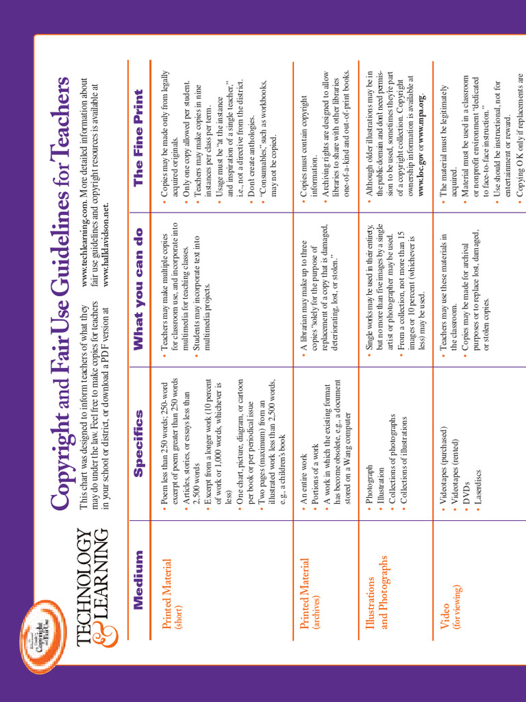 Copyright and Fair Use Guidelines For Teachers | PDF | Copyright 