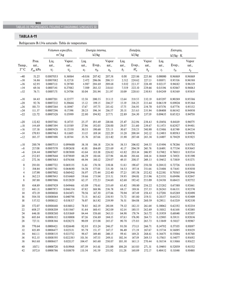 Tablas R-134a | PDF
