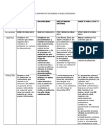 Cuadro Comparativo de Normas Oficiales Mexicanas