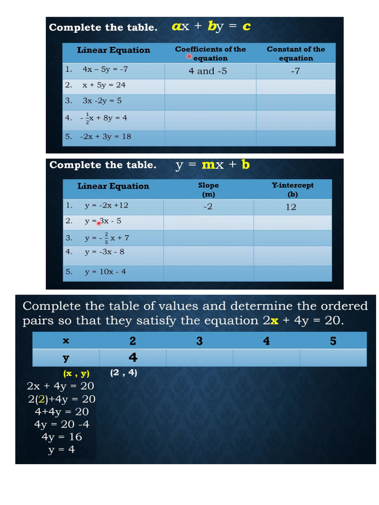 TUTOR Illustrating Linear Equations Worksheet Nov14 | PDF