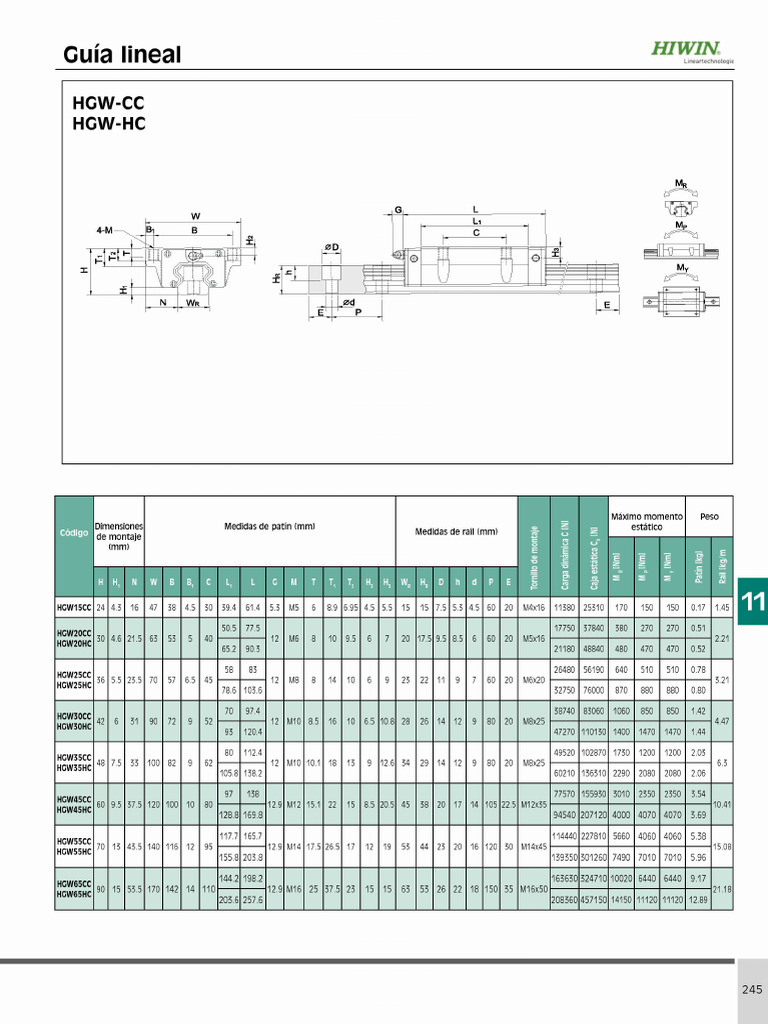 Dimensions et spécifications HGW | PDF