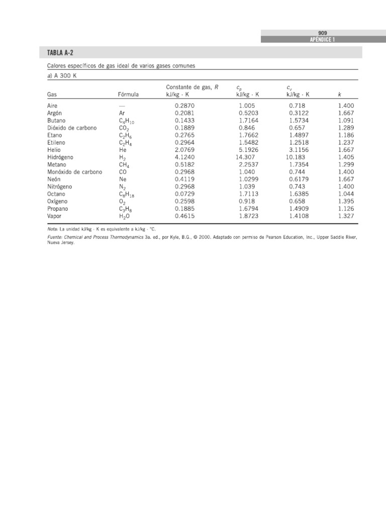 Tabla A2 Datos de Capacidad Calorífica de Gases PDF