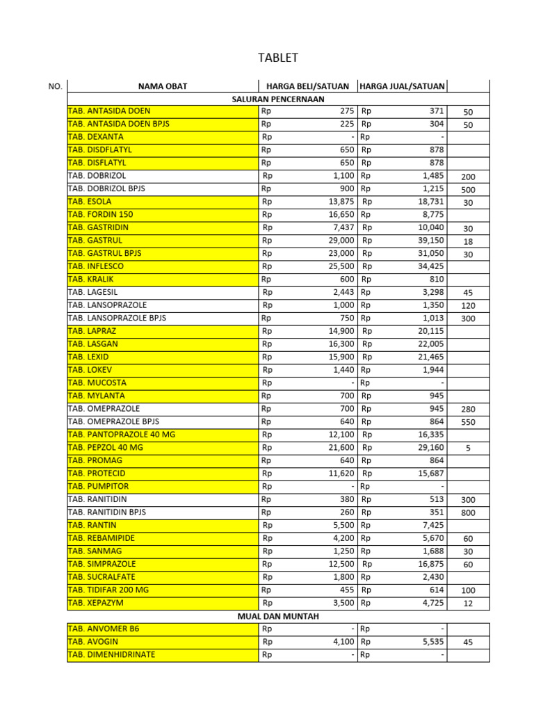 Daftar Obat Apotek | PDF