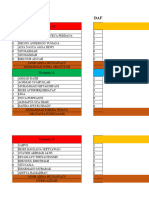 Daftar Kelompok Praktik ISDH 2019