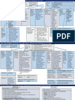 CNSS RO41 Knowledge