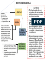 Mind Mapping Tgs 2