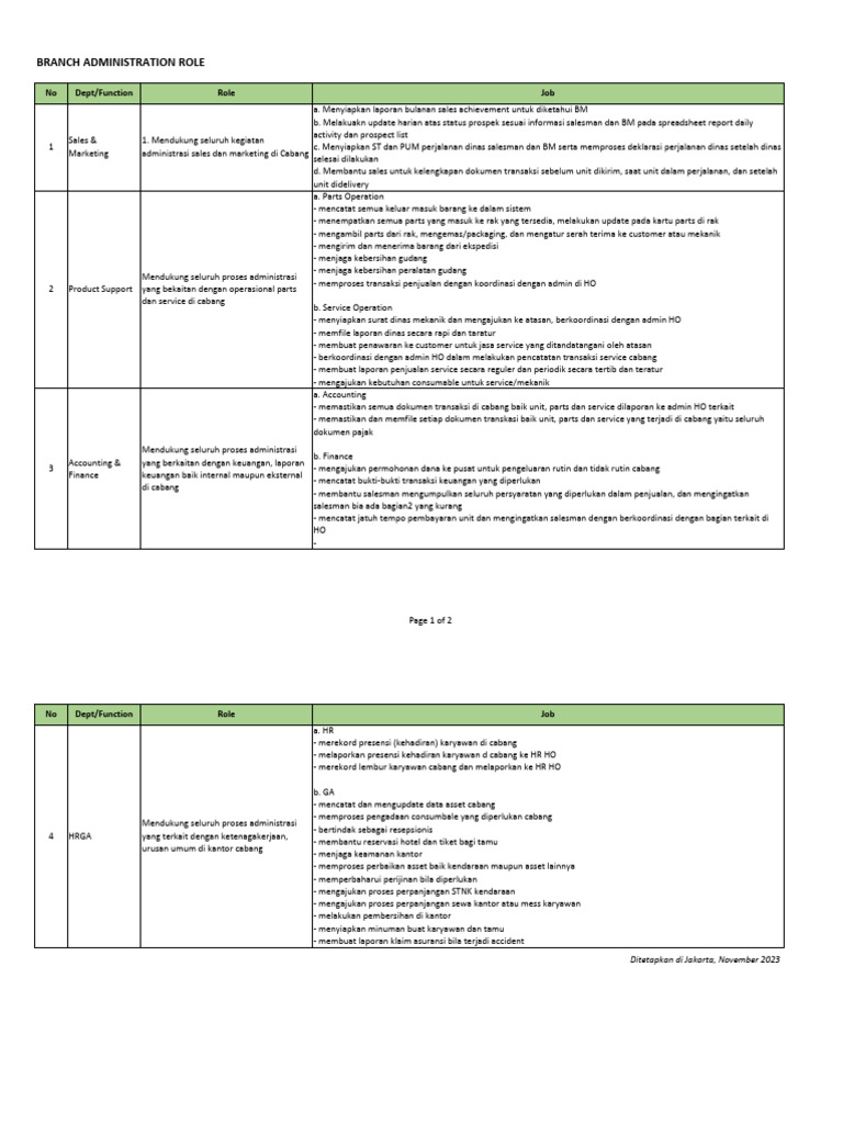 Role Dan Job Desc Admin Cabang Pdf