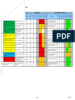 Standard Project Risk Register