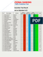 12th December Test Result - BelajarTOEFLBareng