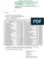 Pengajuan Beasiswa Baznas Pak Lukman