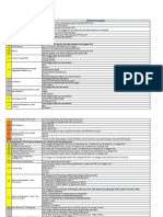 Format Data Individu OPK DPM Klinik Swasta Kota Depok