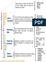 Estructuración y Significado Del Balance General - Cuadro Sinoptico - Jorge Alejandro Juárez Sosa