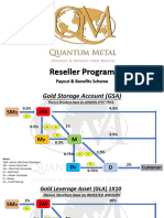 Reseller Payout Structure 2102020