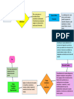 Diagrama de Flujo