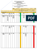 Daftar Risiko Program MFK Puskesmas