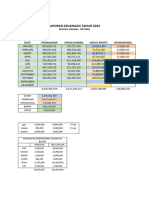 Laporan Keuangan Tahun 2023 (Jan-Okt)