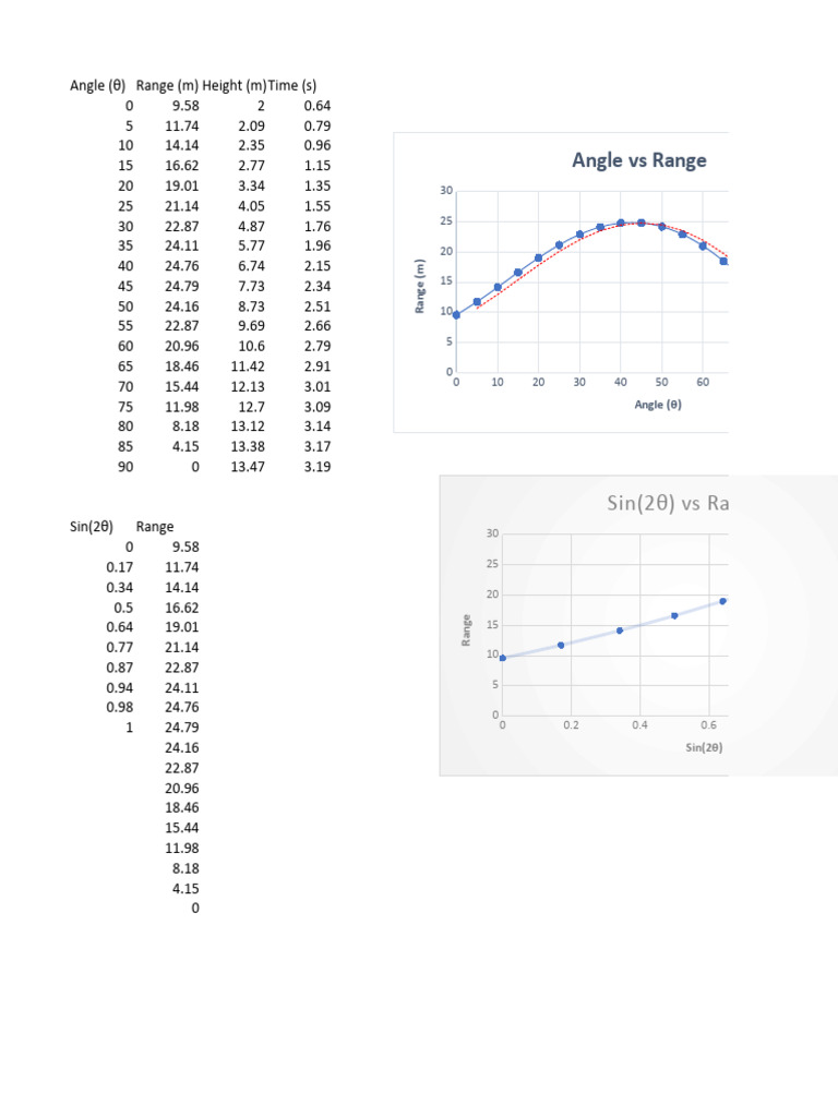 Range graph | PDF