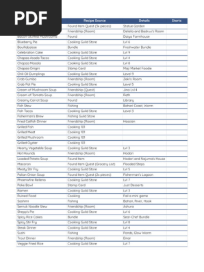 Palia Recipes Printable