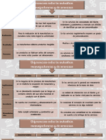 CUADRO COMPARATIVO @turn - On - Your - Notes