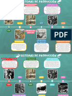 Gráfico de Línea de Tiempo Timeline Doodle Multicolor