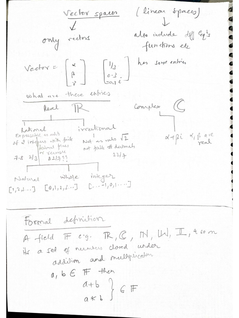 Intro Vector Spaces Pdf