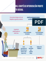 SUNAFIL Hostigamiento Sexual Infografia