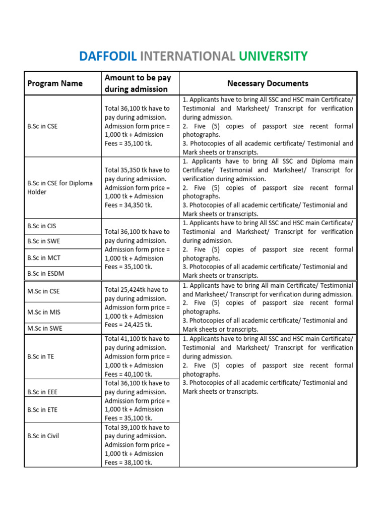 Daffodil University Admission Costs & Docs | PDF | Educational Stages ...