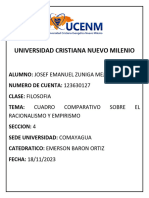 Cuadro Comparativo Empirismo y Racionalismo