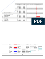 Schedule Trommol Screen