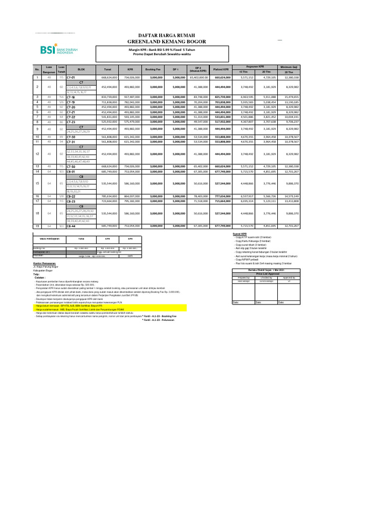 Greenland Kemang Bogor Daftar Harga Rumah PDF