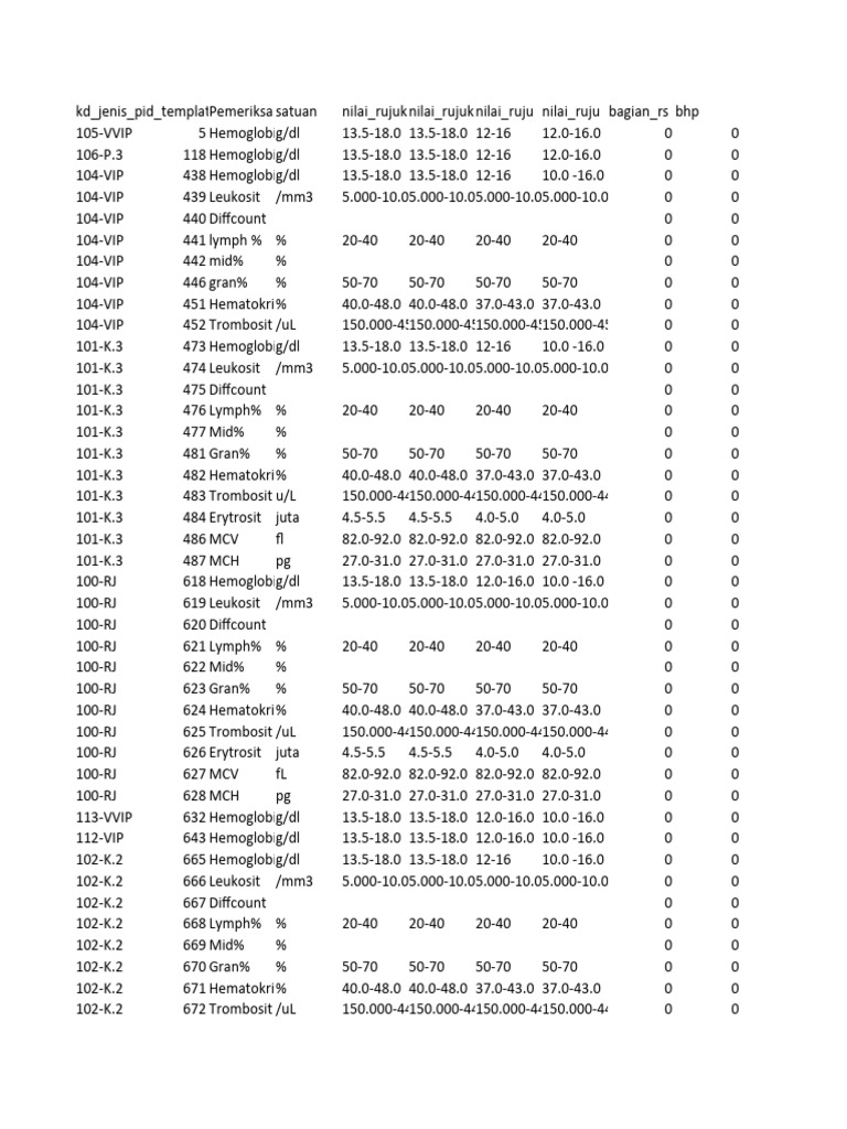 Hematology Test Reference Ranges | PDF | Science & Mathematics