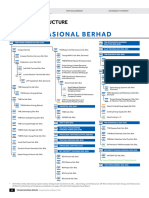 TNB AR 2022 Corporate Structure