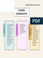 Cuadro Comparativo - S 11