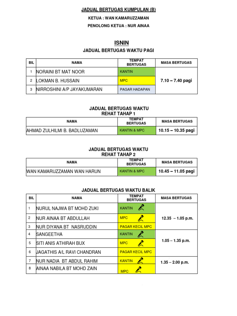 Contoh Laporan Guru Bertugas Mingguan Sekolah Pdf