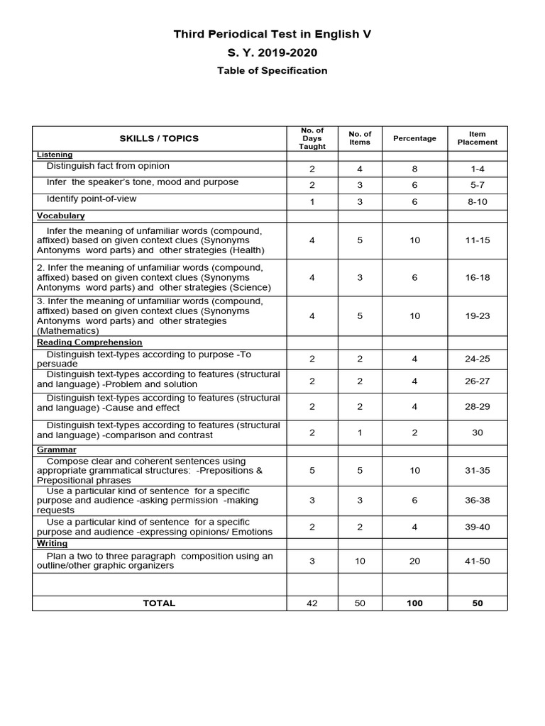 3rd Quarterly Test in English 5 | PDF | English Language | Word