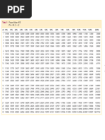 PVIFA and FVIFA Tables Overview | PDF | Present Value | Personal Finance