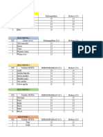 Daftar Nilai Kelompok Xii Ips