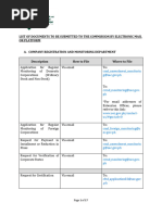 2023list of Documents To Be Submitted - by Electronic Mail or Platform