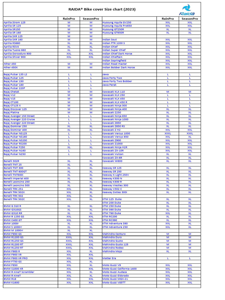 RAIDA® Bike Cover Size Chart 2023 | PDF | Motor Vehicle | Motorcycling