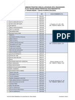 Daftar Pembimbing PKL Mahasiswa - 20232024