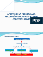 Influencia de La Filosofia A La PSICOLOGIA COMUNITARIA Y OTROS CONCEPTOS AFINES