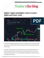 Higher-Highs and Higher-Lows Vs Lower-Highs and Lower-Lows - BetterTrader - Co Blog