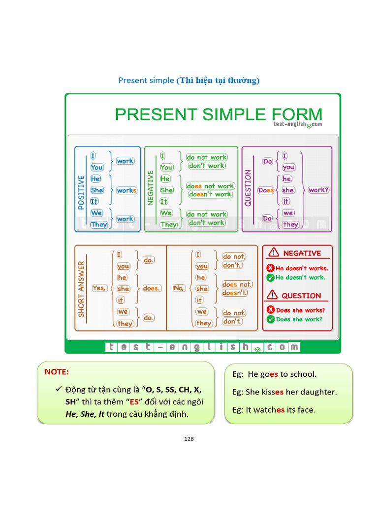 (GRAMMAR TIỂU HỌC) Present Simple | PDF | Language Arts & Discipline