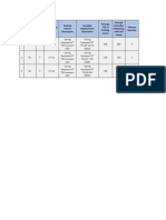 Mock-Up Results - TVTC