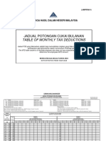 Jadual PCB 2018